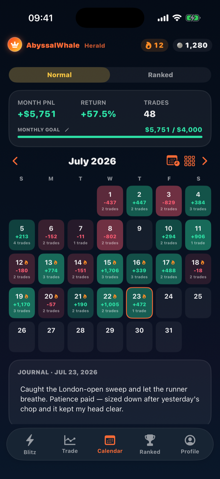 TideHerald calendar screen: a month of daily PnL results with a written trading journal